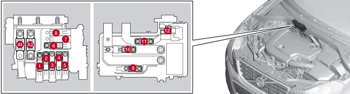 Volvo S80 (2012-2016): Diagrama de fusíveis