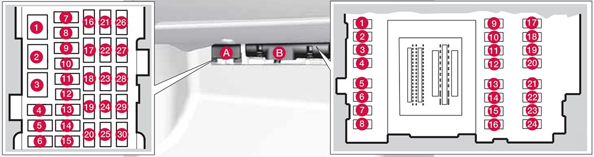 Volvo S80 (2012-2016): Diagrama de fusíveis