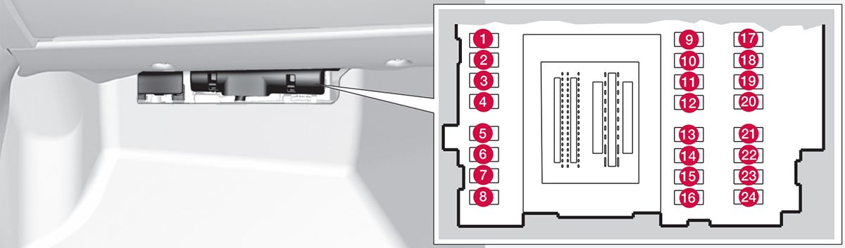 Volvo S80 (2012-2016): Diagrama de fusíveis