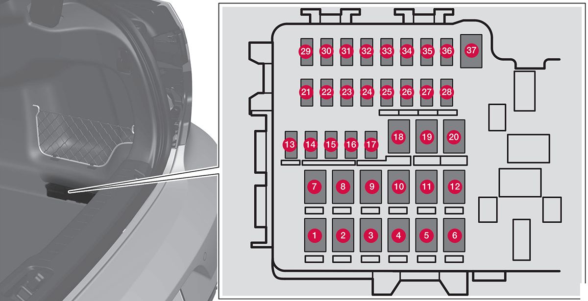 Volvo S90 (2017-2021): Diagrama de fusíveis