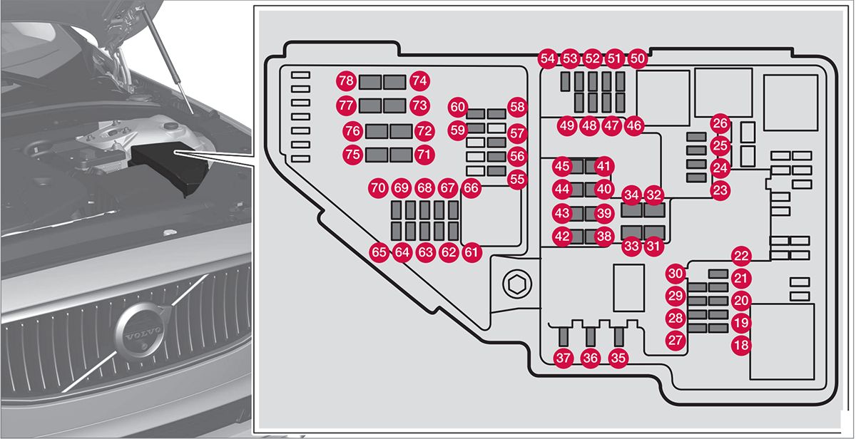 Volvo S90 (2017-2021): Diagrama de fusíveis
