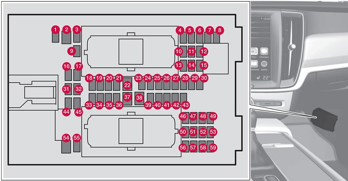 Volvo S90 (2017-2021): Diagrama de fusíveis