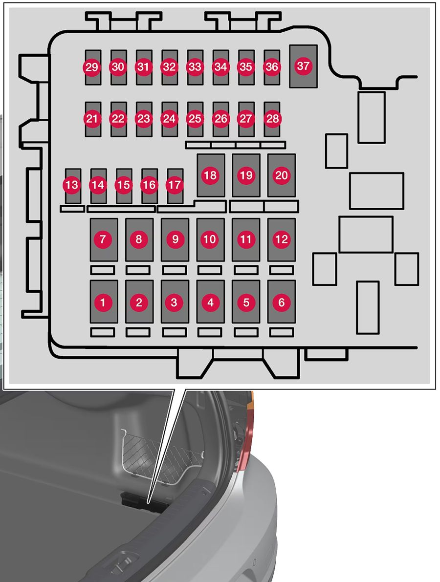 Volvo S90 (2022-2024): Diagrama de fusíveis