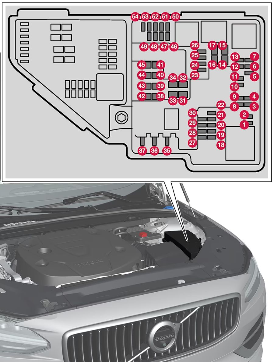 Volvo S90 (2022-2024): Diagrama de fusíveis