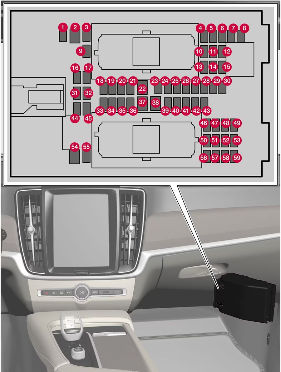 Volvo S90 (2022-2024): Diagrama de fusíveis