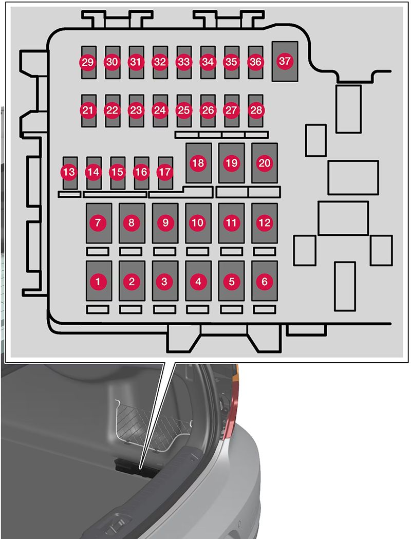 Volvo S90 Recharge Plug-in (2021-2024): Diagrama de fusíveis