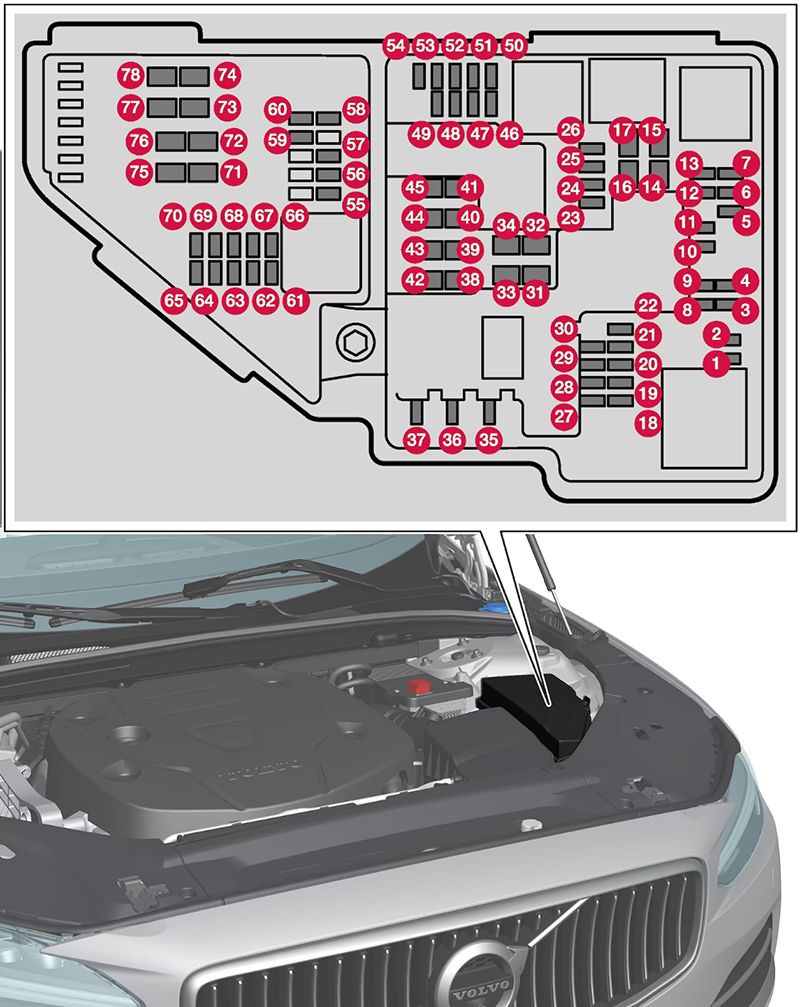 Volvo S90 Recharge Plug-in (2021-2024): Diagrama de fusíveis