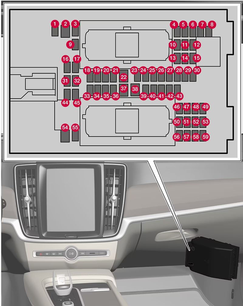 Volvo S90 Recharge Plug-in (2021-2024): Diagrama de fusíveis