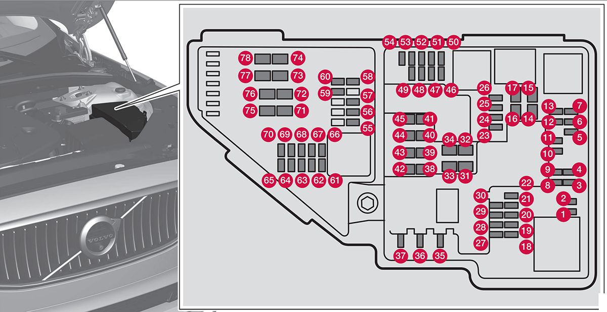 Volvo S90 Twin Engine (2018-2020): Diagrama de fusíveis