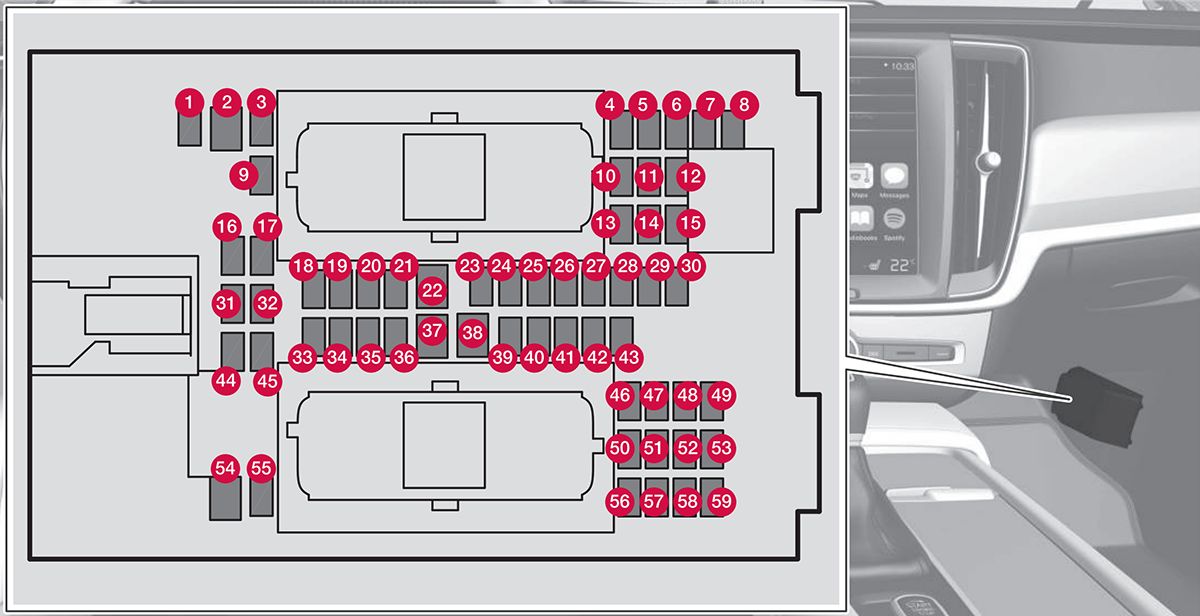 Volvo S90 Twin Engine (2018-2020): Diagrama de fusíveis