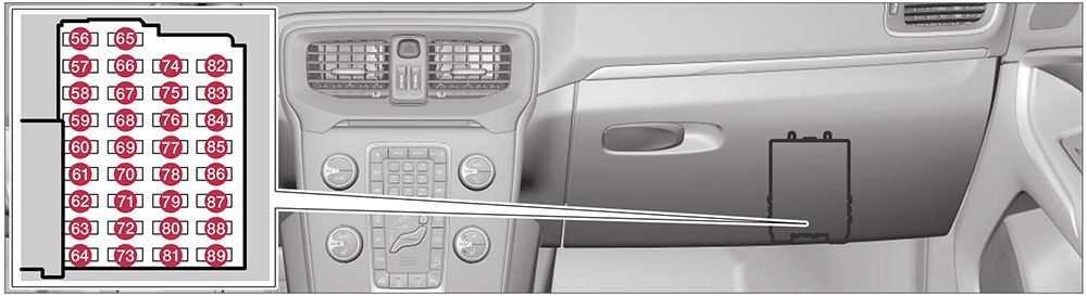 Volvo V40 (2013-2019): Diagrama de fusíveis