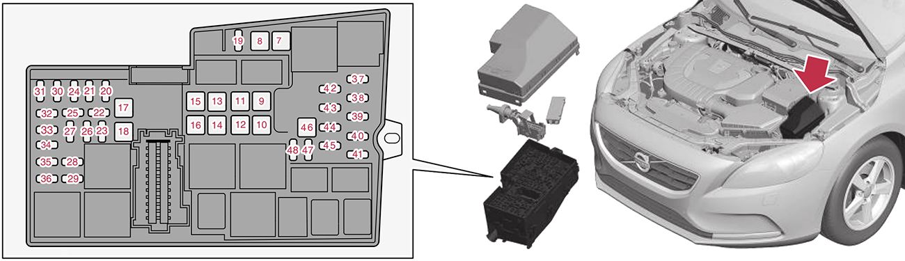 Volvo V40 (2013-2019): Diagrama de fusíveis