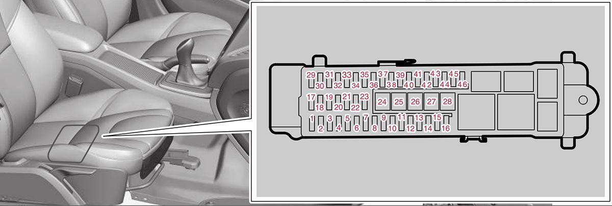 Volvo V40 (2013-2019): Diagrama de fusíveis
