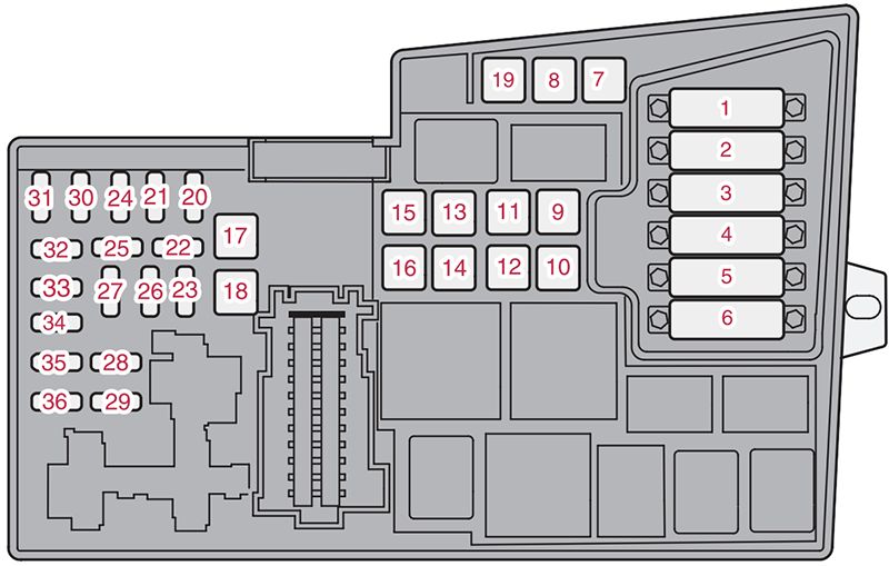 Volvo V50 (2008-2012): Diagrama de fusíveis