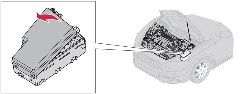 Volvo V50 (2008-2012): Localização da caixa de fusíveis