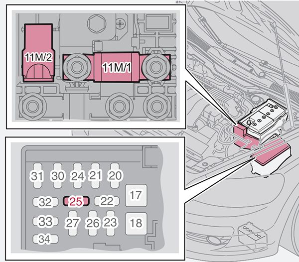 Volvo V50 (2008-2012): Diagrama de fusíveis