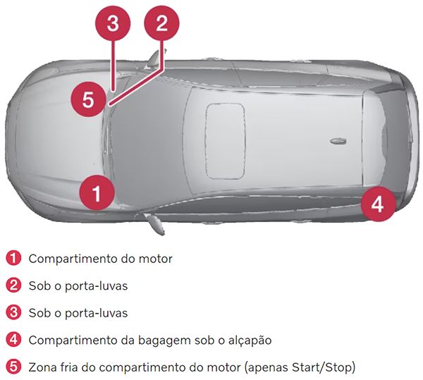 Volvo V60 (2014-2018): Localização da caixa de fusíveis