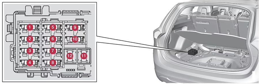 Volvo V60 (2014-2018): Diagrama de fusíveis