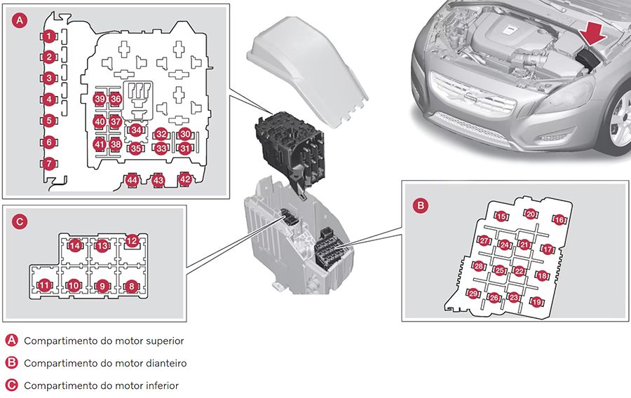 Volvo V60 (2014-2018): Diagrama de fusíveis