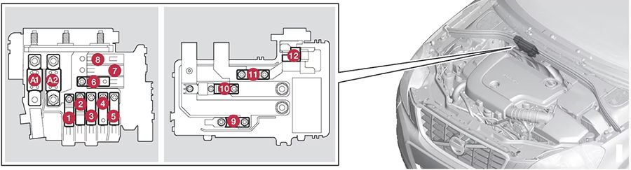Volvo V60 (2014-2018): Diagrama de fusíveis