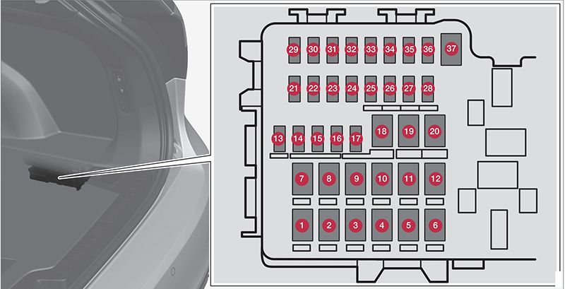 Volvo V60 (2019-2021): Diagrama de fusíveis