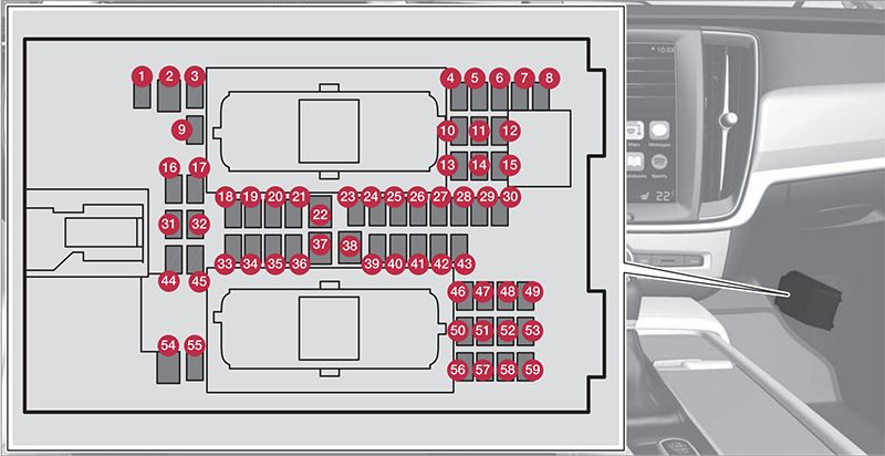 Volvo V60 (2019-2021): Diagrama de fusíveis