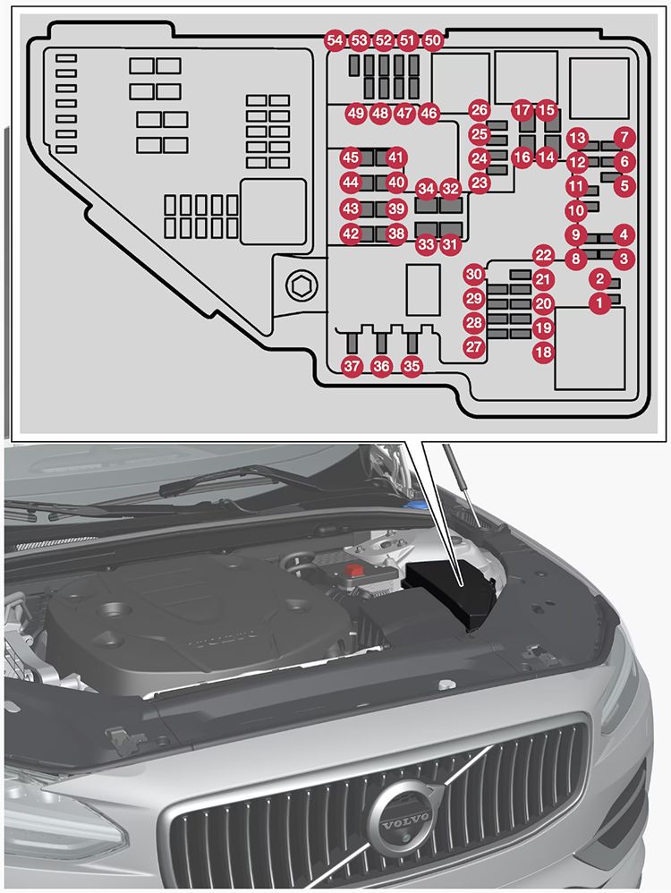 Volvo V60 (2022-2024): Diagrama de fusíveis