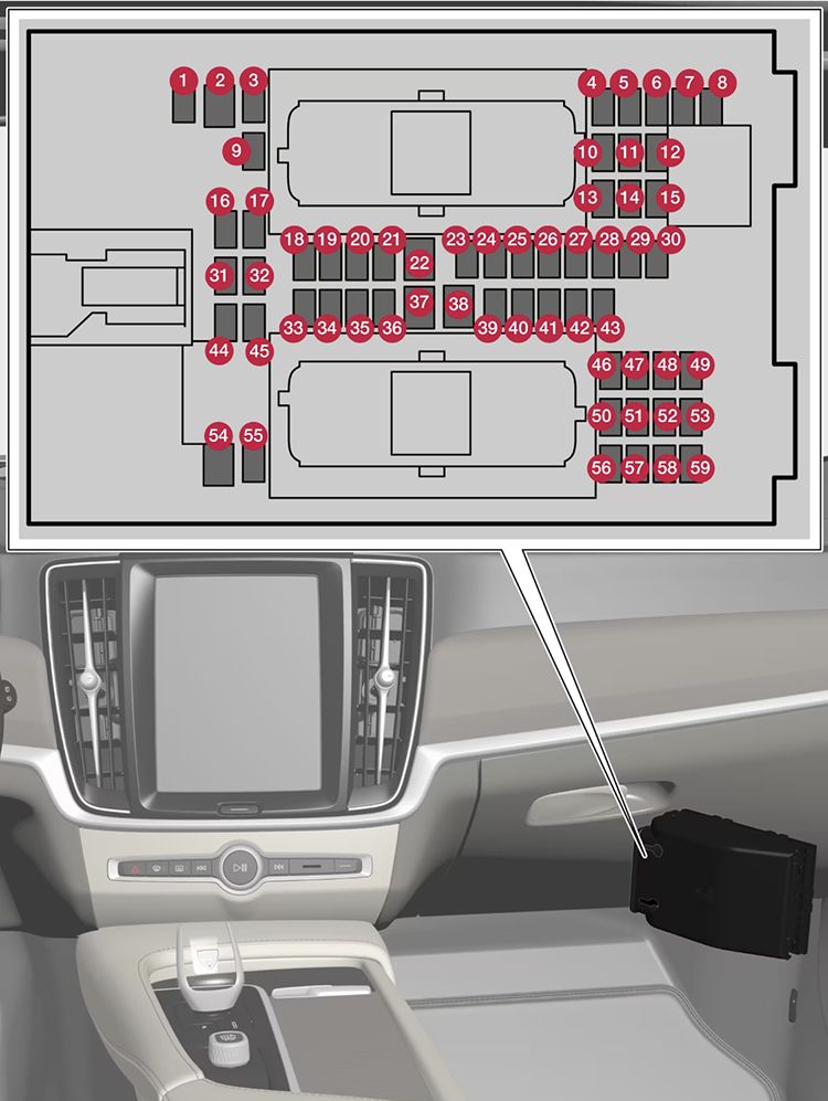 Volvo V60 (2022-2024): Diagrama de fusíveis