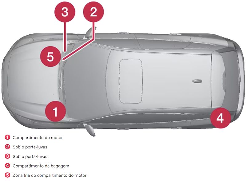 Volvo V60 Plug-in Hybrid (2014-2016): Localização da caixa de fusíveis