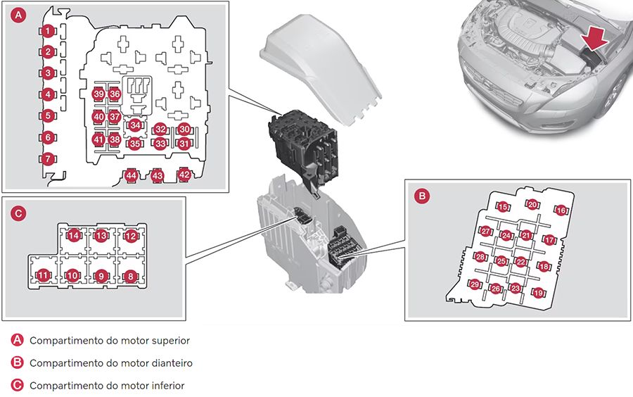 Volvo V60 Plug-in Hybrid (2014-2016): Diagrama de fusíveis