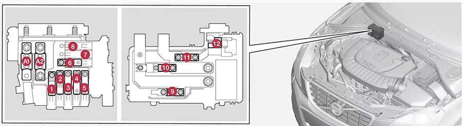 Volvo V60 Plug-in Hybrid (2014-2016): Diagrama de fusíveis