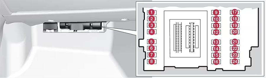 Volvo V60 Plug-in Hybrid (2014-2016): Diagrama de fusíveis