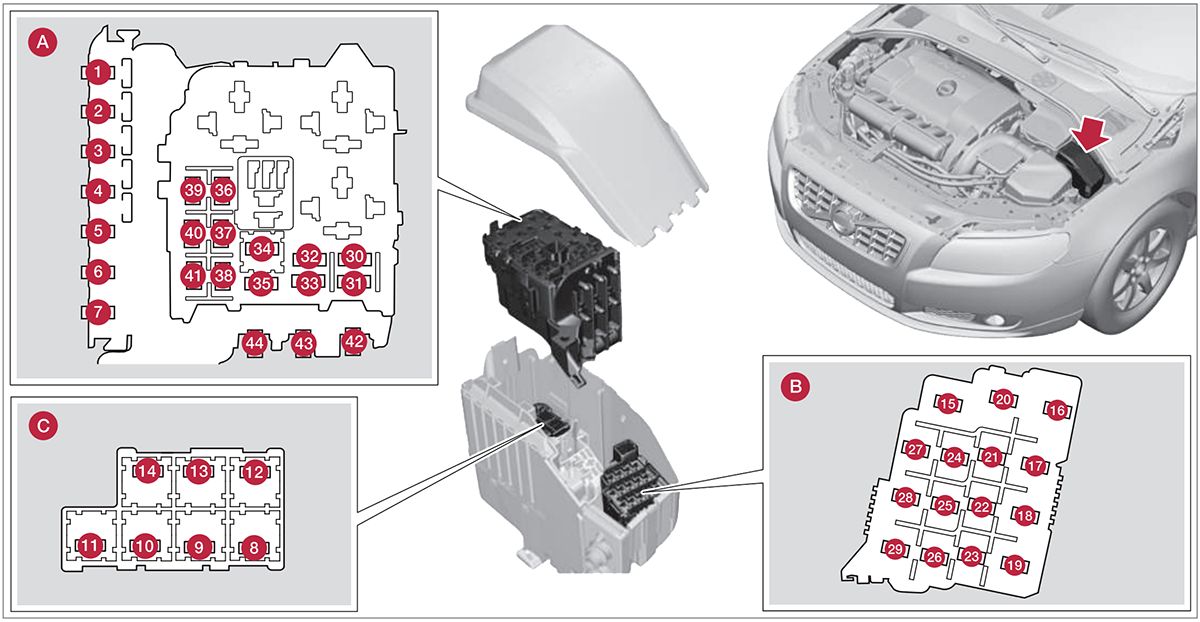 Volvo V70 (2012-2016): Diagrama de fusíveis