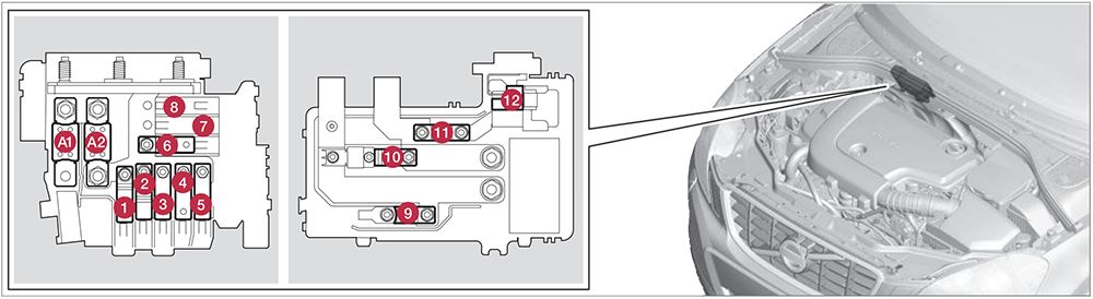 Volvo V70 (2012-2016): Diagrama de fusíveis