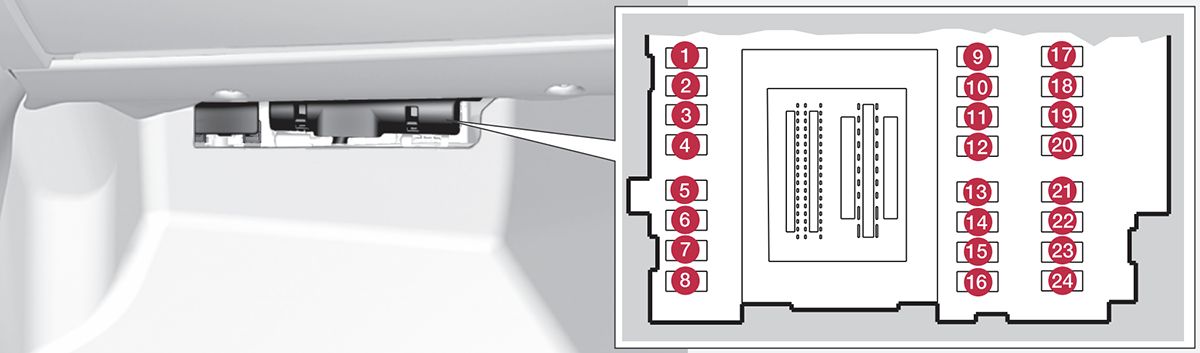 Volvo V70 (2012-2016): Diagrama de fusíveis