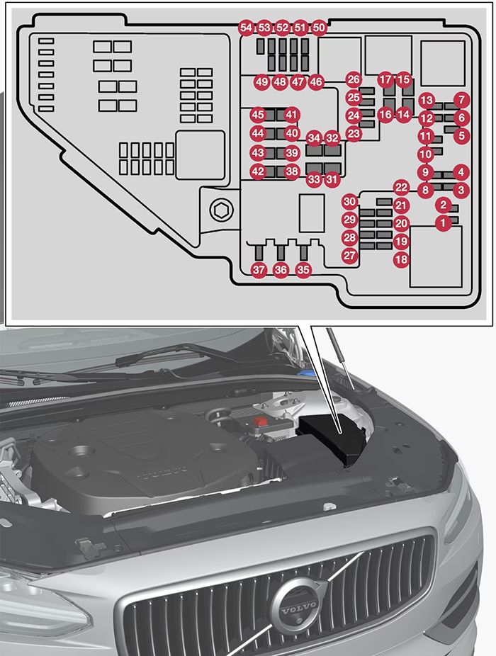 Volvo V90 (2021-2024): Diagrama de fusíveis