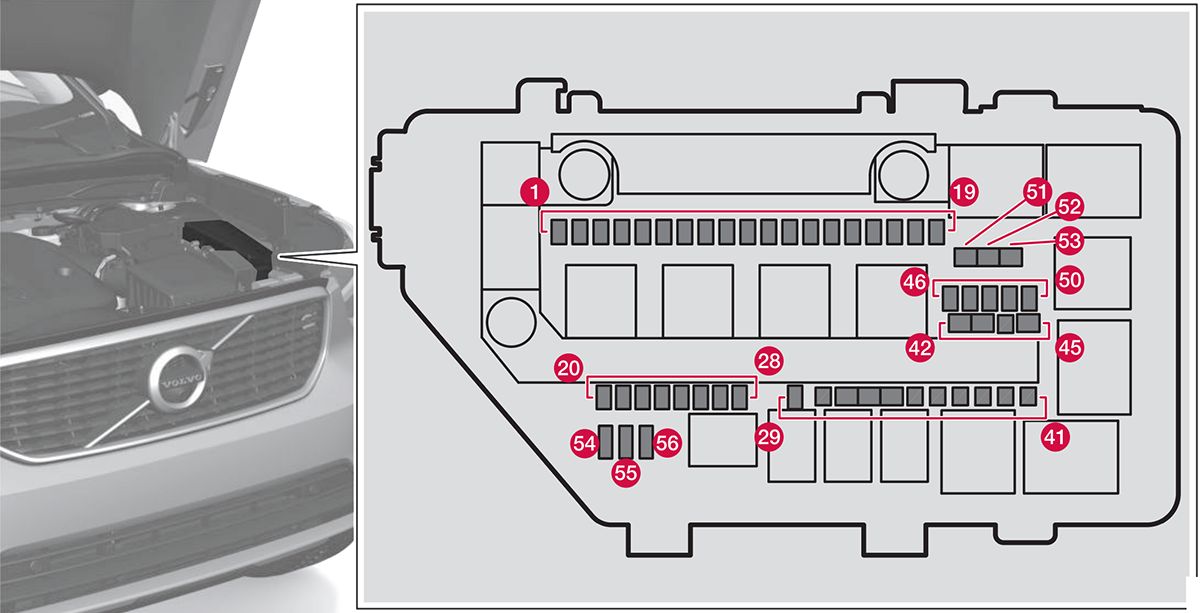 Volvo XC40 (2018-2022): Diagrama de fusíveis