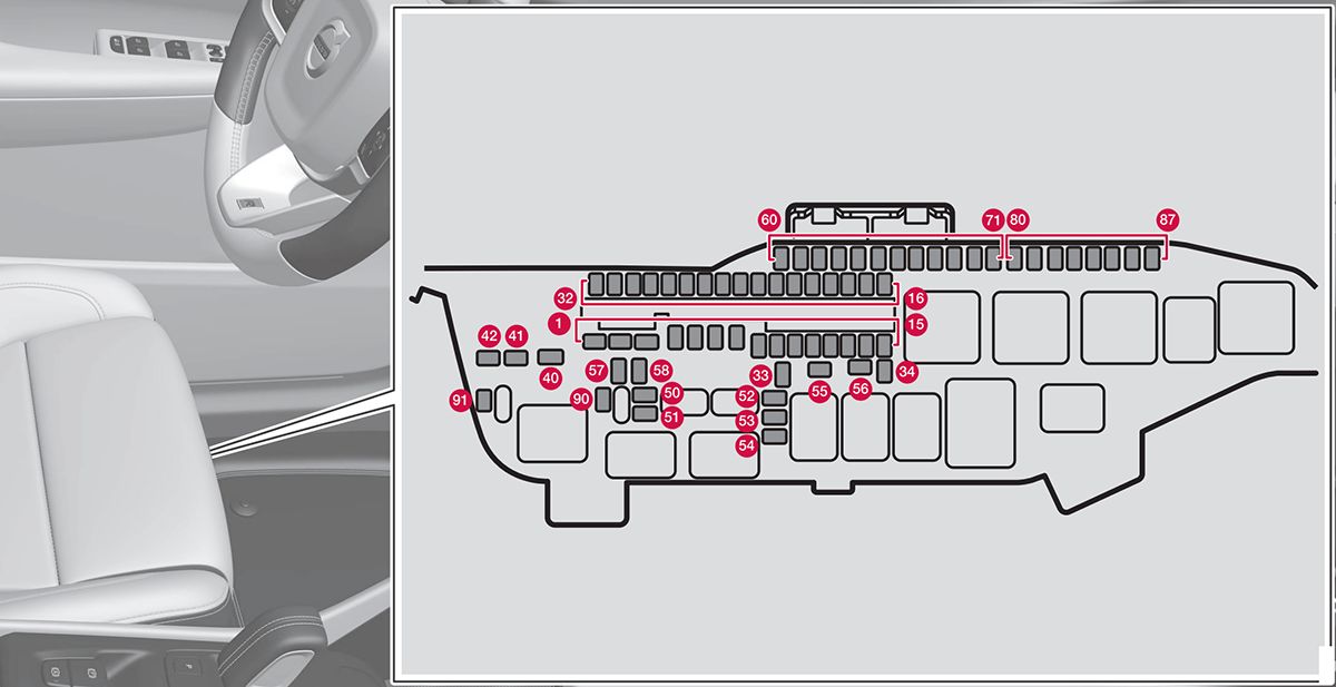 Volvo XC40 (2018-2022): Diagrama de fusíveis