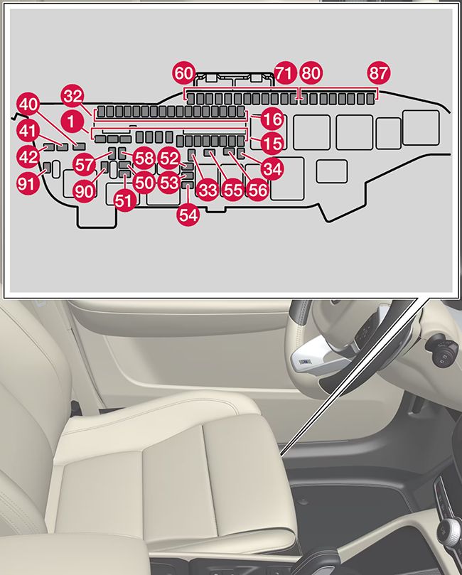 Volvo XC40 (2023-2024): Diagrama de fusíveis