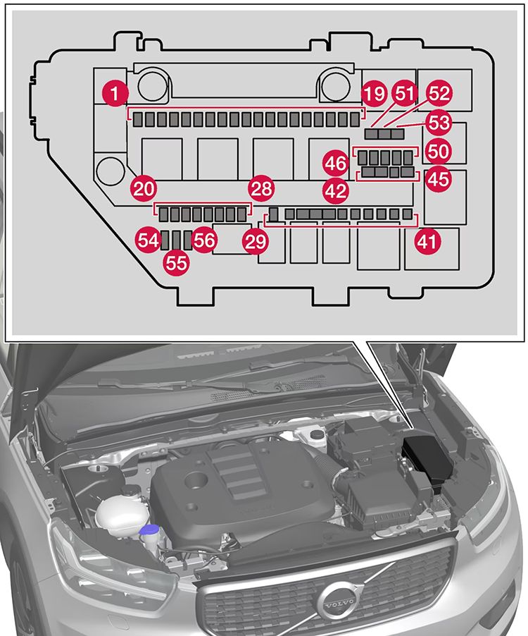 Volvo XC40 Recharge (2021-2022): Diagrama de fusíveis