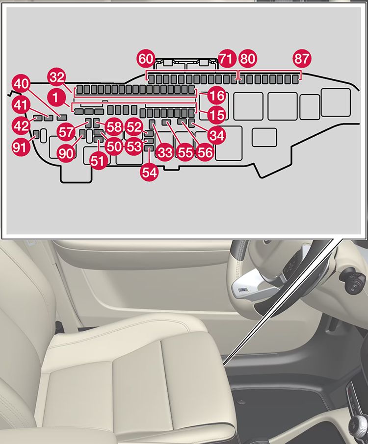 Volvo XC40 Recharge (2021-2022): Diagrama de fusíveis