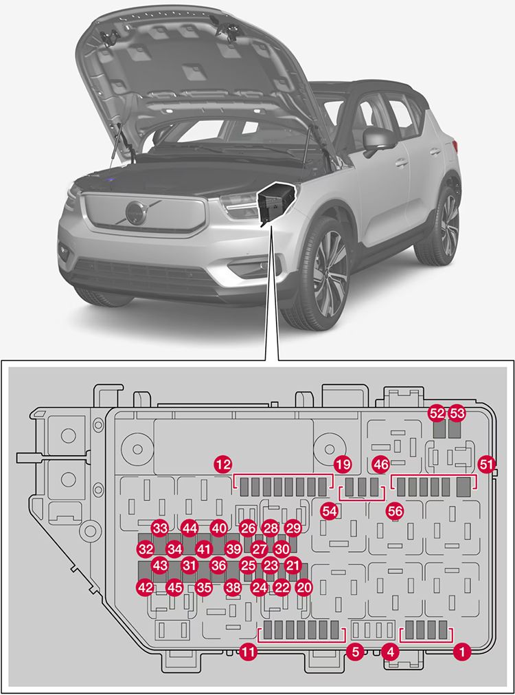 Volvo XC40 Recharge Pure Electric (2021-2022): Diagrama de fusíveis