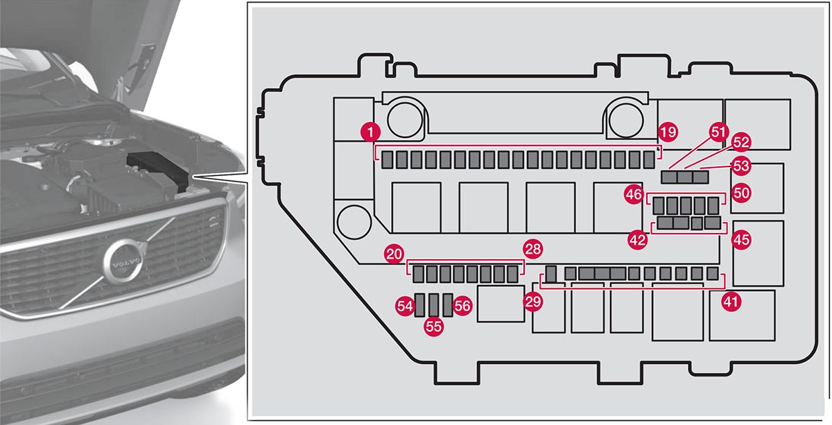 Volvo XC40 Twin Engine (2018-2020): Diagrama de fusíveis