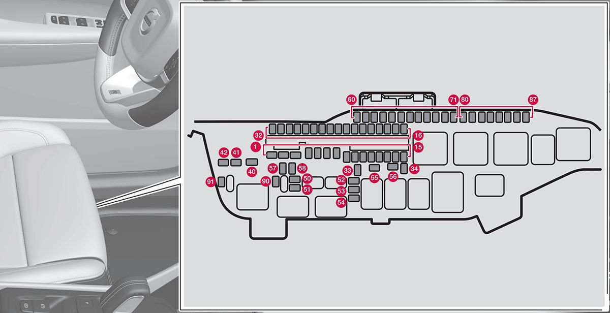 Volvo XC40 Twin Engine (2018-2020): Diagrama de fusíveis