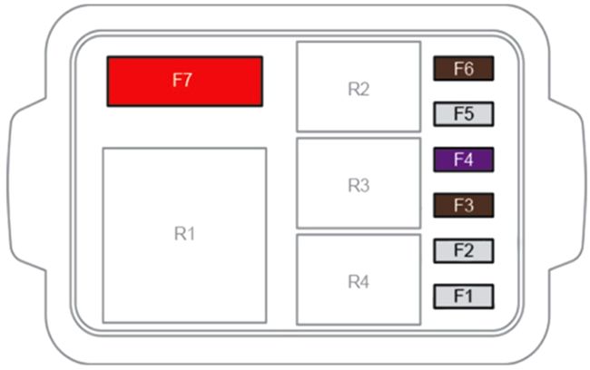 Citroën Ami (2020-2022): Diagrama de fusíveis