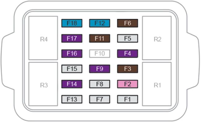 Citroën Ami (2020-2022): Diagrama de fusíveis