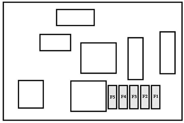 Citroën Berlingo (2009-2018): Diagrama de fusíveis