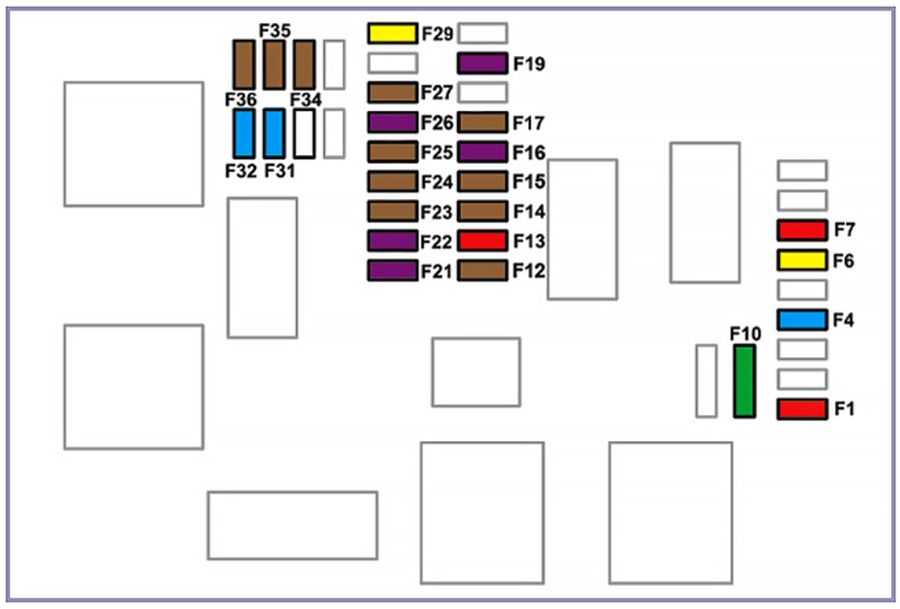 Citroën Berlingo (2019-2022): Diagrama de fusíveis