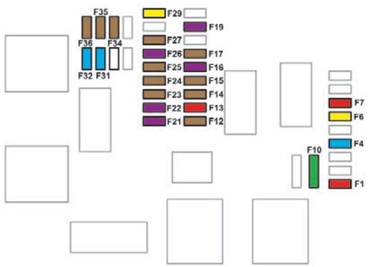 Citroën Berlingo Van (2019-2021): Diagrama de fusíveis