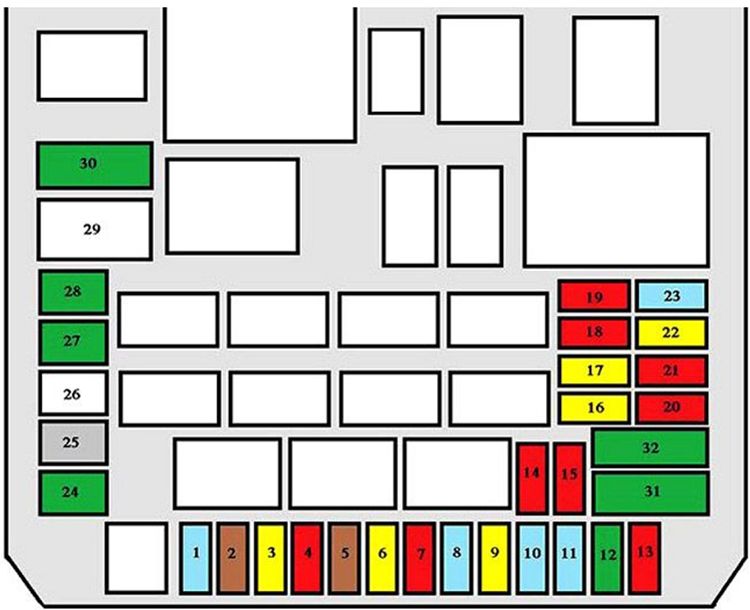 Citroën C-Crosser (2008-2012): Diagrama de fusíveis